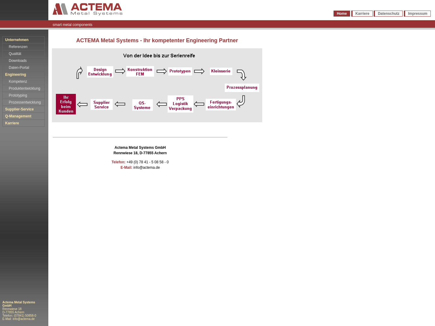 Actema Metal Systems GmbH & Co. KG