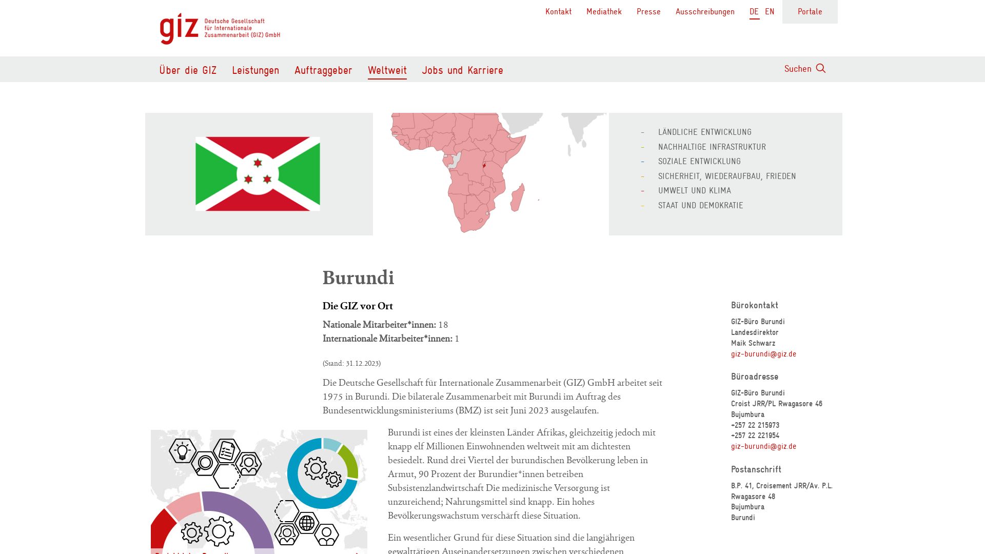 Deutsche Gesellschaft für Internationale Zusammenarbeit (GIZ) GmbH